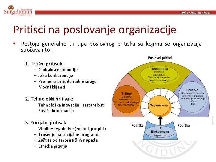 Prof. dr Angelina Njeguš Pritisci na poslovanje organizacije § Postoje generalno tri tipa poslovnog