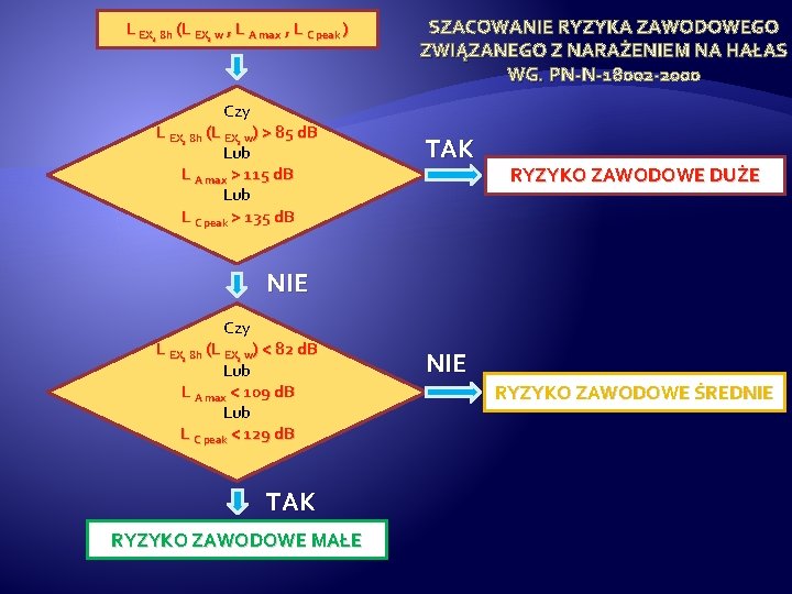 L EX, 8 h (L EX, w , L A max , L C