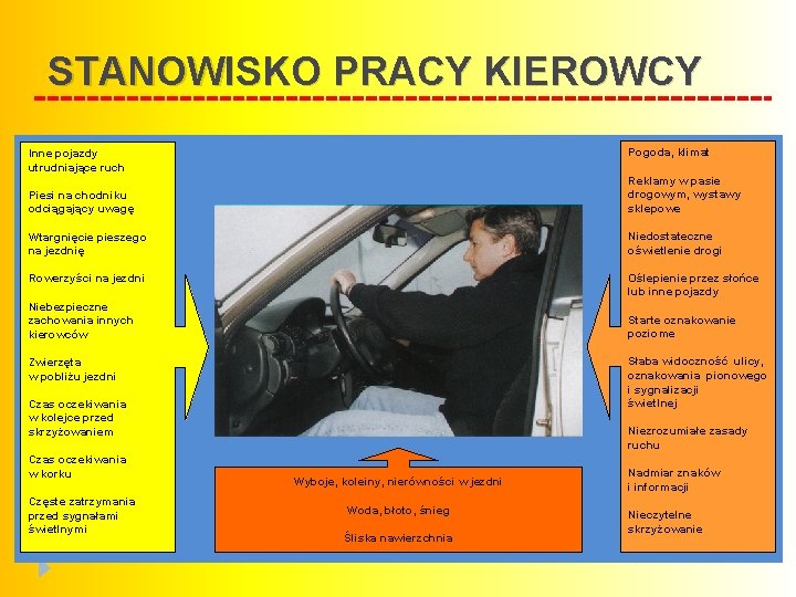 STANOWISKO PRACY KIEROWCY Pogoda, klimat Inne pojazdy utrudniające ruch Piesi na chodniku odciągający uwagę