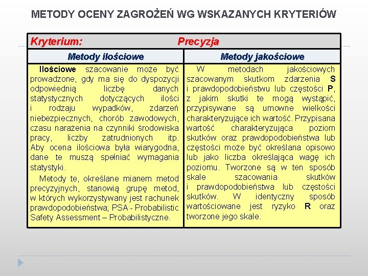 METODY OCENY ZAGROŻEŃ WG WSKAZANYCH KRYTERIÓW Kryterium: Precyzja Metody ilościowe Metody jakościowe Ilościowe szacowanie