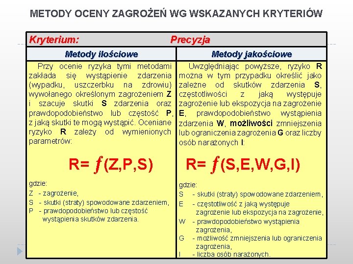 METODY OCENY ZAGROŻEŃ WG WSKAZANYCH KRYTERIÓW Kryterium: Precyzja Metody ilościowe Metody jakościowe Przy ocenie