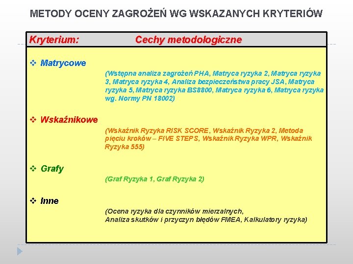 METODY OCENY ZAGROŻEŃ WG WSKAZANYCH KRYTERIÓW Kryterium: Cechy metodologiczne v Matrycowe (Wstępna analiza zagrożeń