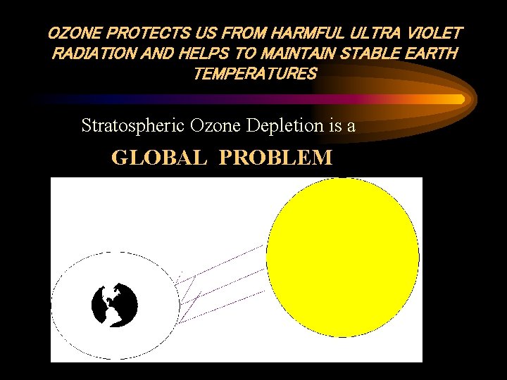 OZONE PROTECTS US FROM HARMFUL ULTRA VIOLET RADIATION AND HELPS TO MAINTAIN STABLE EARTH