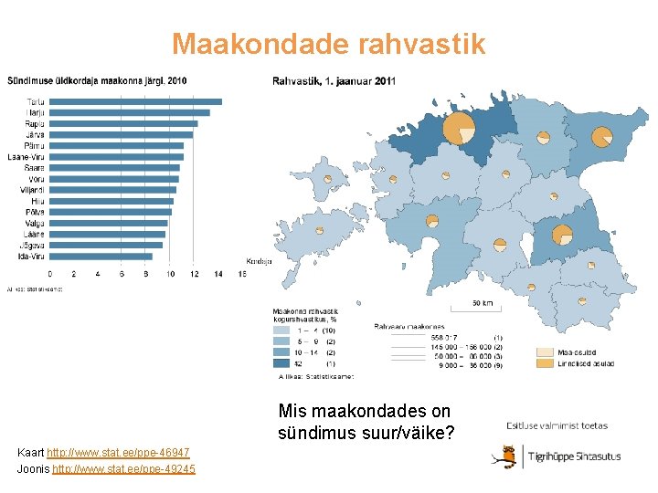 Maakondade rahvastik Mis maakondades on sündimus suur/väike? Kaart http: //www. stat. ee/ppe-46947 Joonis http: