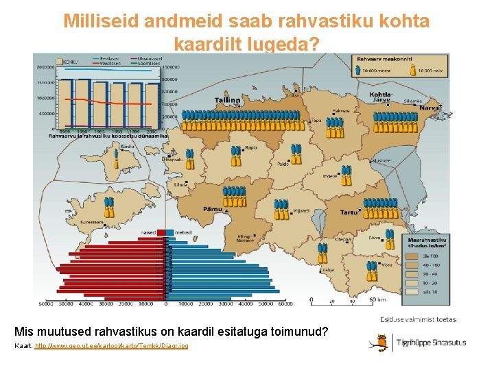 Milliseid andmeid saab rahvastiku kohta kaardilt lugeda? Mis muutused rahvastikus on kaardil esitatuga toimunud?