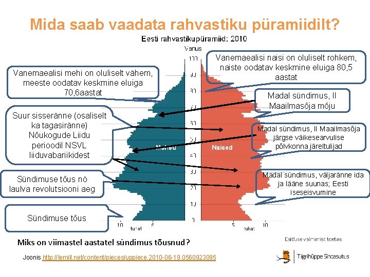 Mida saab vaadata rahvastiku püramiidilt? Vanemaealisi mehi on oluliselt vähem, meeste oodatav keskmine eluiga