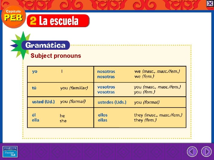 Subject pronouns 