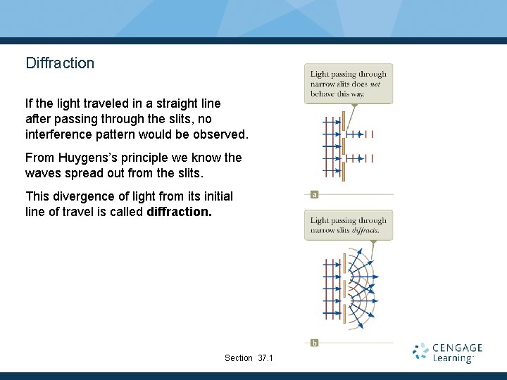 Diffraction If the light traveled in a straight line after passing through the slits,