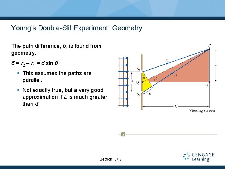 Young’s Double-Slit Experiment: Geometry The path difference, δ, is found from geometry. δ =