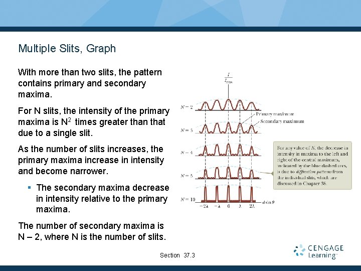 Multiple Slits, Graph With more than two slits, the pattern contains primary and secondary