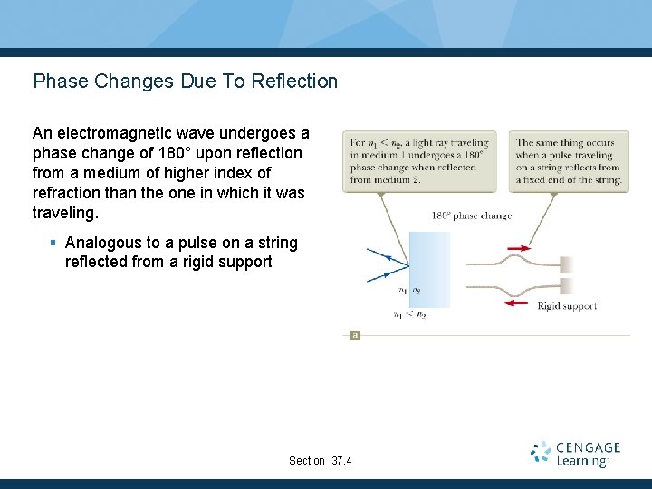 Phase Changes Due To Reflection An electromagnetic wave undergoes a phase change of 180°