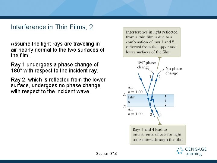 Interference in Thin Films, 2 Assume the light rays are traveling in air nearly