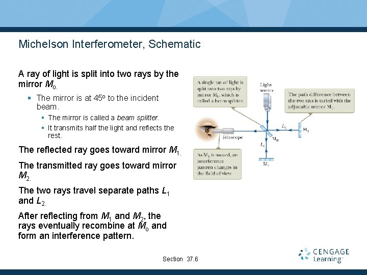 Michelson Interferometer, Schematic A ray of light is split into two rays by the