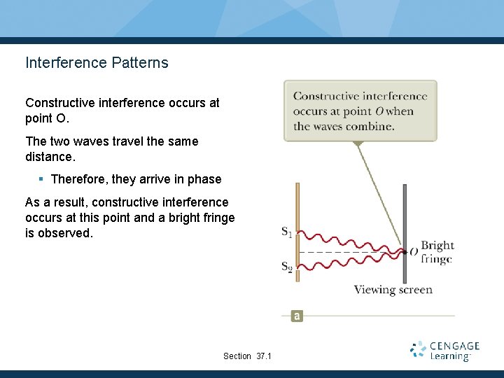 Interference Patterns Constructive interference occurs at point O. The two waves travel the same