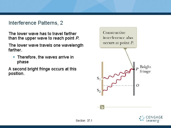 Interference Patterns, 2 The lower wave has to travel farther than the upper wave