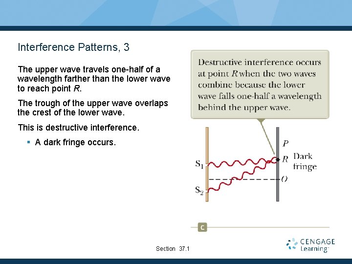 Interference Patterns, 3 The upper wave travels one-half of a wavelength farther than the