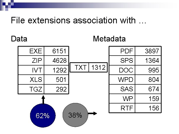 File extensions association with … Data Metadata EXE ZIP IVT XLS TGZ 62% 6151