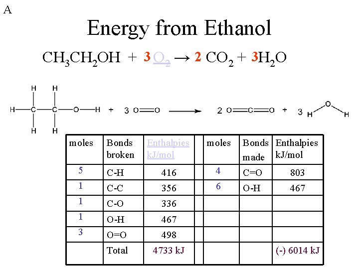 A Energy from Ethanol 3 2 → CO 2 3 CH 3 CH 2 A Energy from Ethanol 3 2 → CO 2 3 CH 3 CH 2