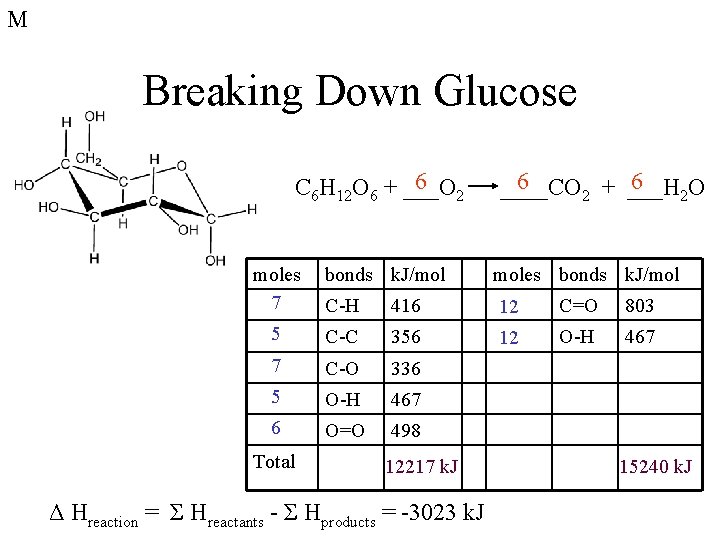 M Breaking Down Glucose 6 2 ____CO 6 6 C 6 H 12 O M Breaking Down Glucose 6 2 ____CO 6 6 C 6 H 12 O