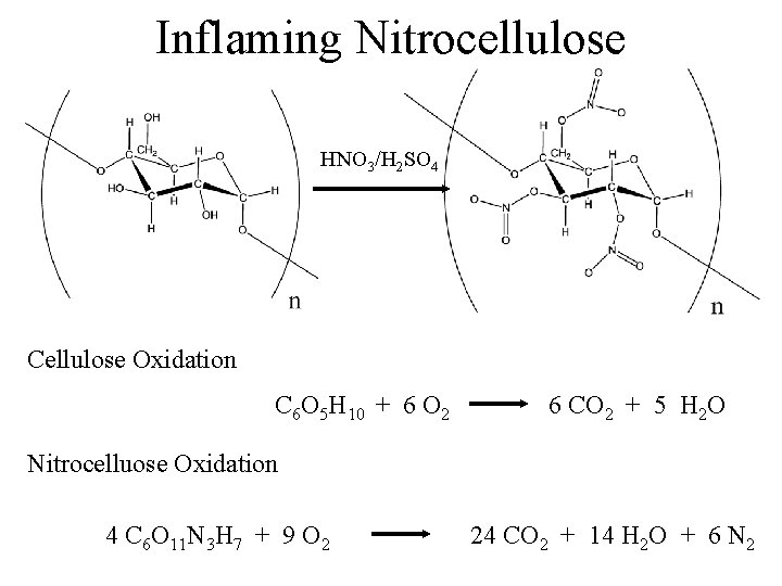 Inflaming Nitrocellulose HNO 3/H 2 SO 4 Cellulose Oxidation C 6 O 5 H Inflaming Nitrocellulose HNO 3/H 2 SO 4 Cellulose Oxidation C 6 O 5 H
