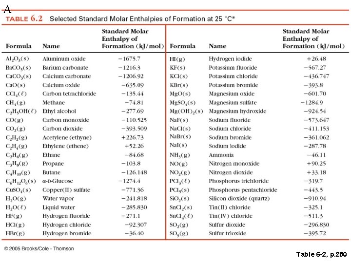 A Table 6 -2, p. 250 A Table 6 -2, p. 250