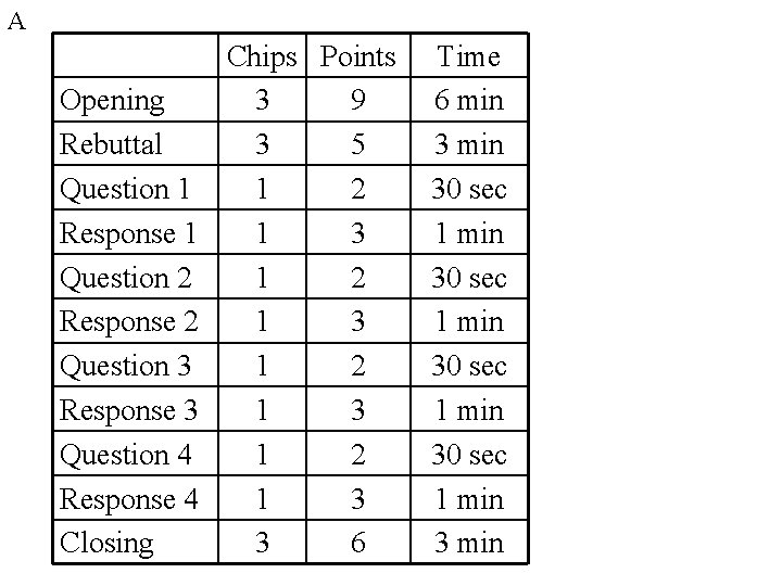 A Opening Rebuttal Question 1 Response 1 Question 2 Response 2 Question 3 Response A Opening Rebuttal Question 1 Response 1 Question 2 Response 2 Question 3 Response