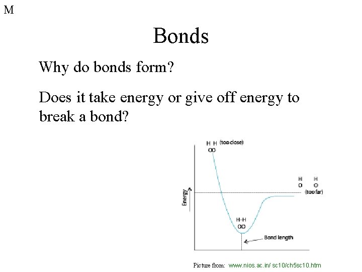 M Bonds Why do bonds form? Does it take energy or give off energy M Bonds Why do bonds form? Does it take energy or give off energy