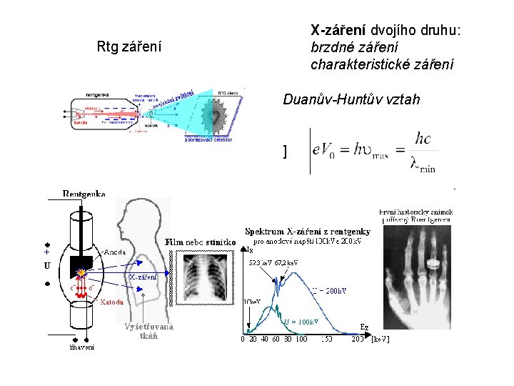 X-záření dvojího druhu: brzdné záření charakteristické záření Rtg záření Duanův-Huntův vztah ] 