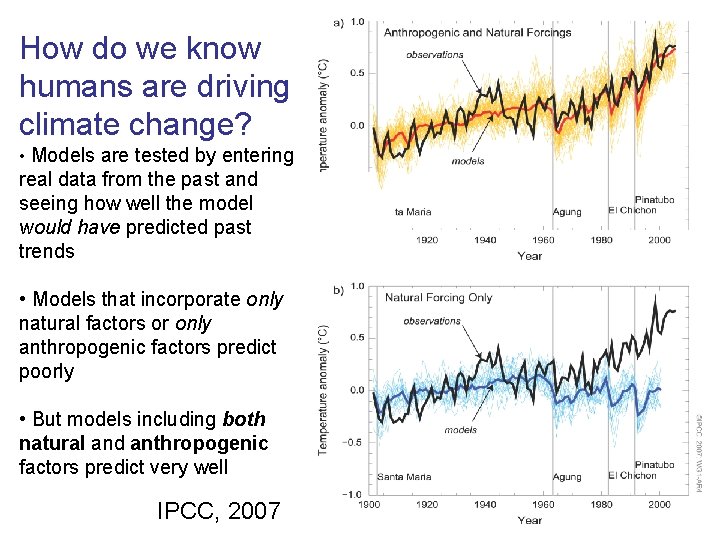 How do we know humans are driving climate change? • Models are tested by