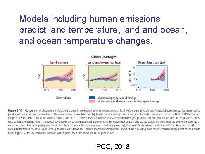 Models including human emissions predict land temperature, land ocean, and ocean temperature changes. IPCC,