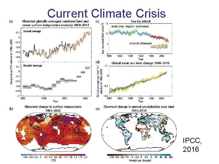 Current Climate Crisis IPCC, 2016 