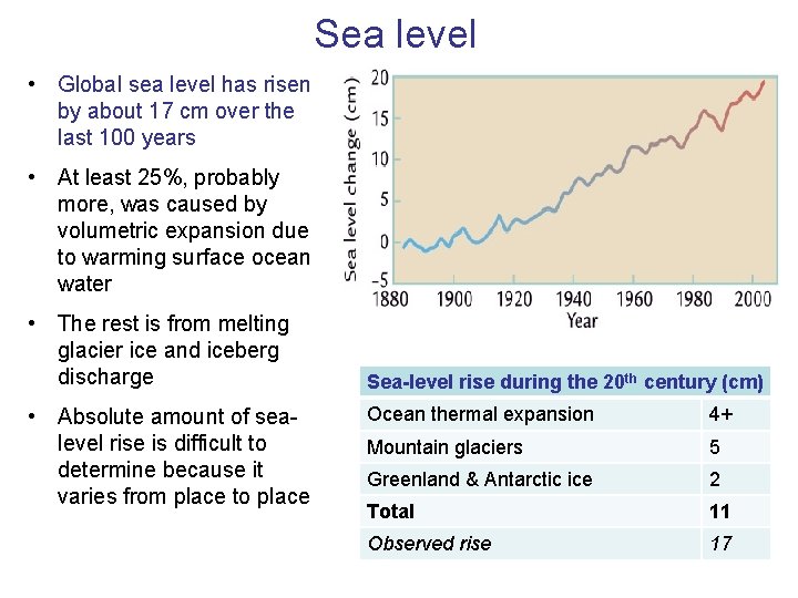 Sea level • Global sea level has risen by about 17 cm over the