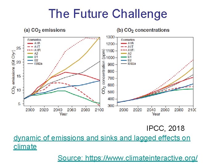 The Future Challenge IPCC, 2018 dynamic of emissions and sinks and lagged effects on