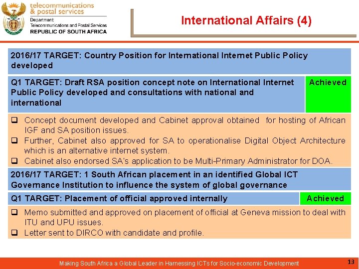 International Affairs (4) 2016/17 TARGET: Country Position for International Internet Public Policy developed Q