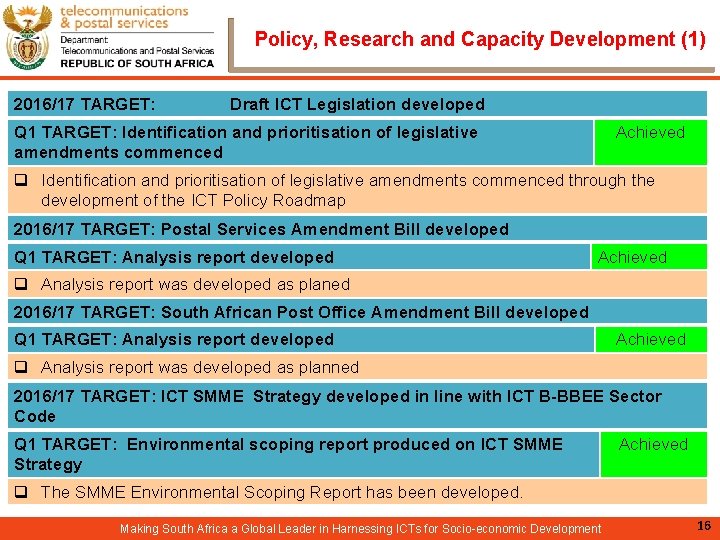  Policy, Research and Capacity Development (1) 2016/17 TARGET: Draft ICT Legislation developed Q