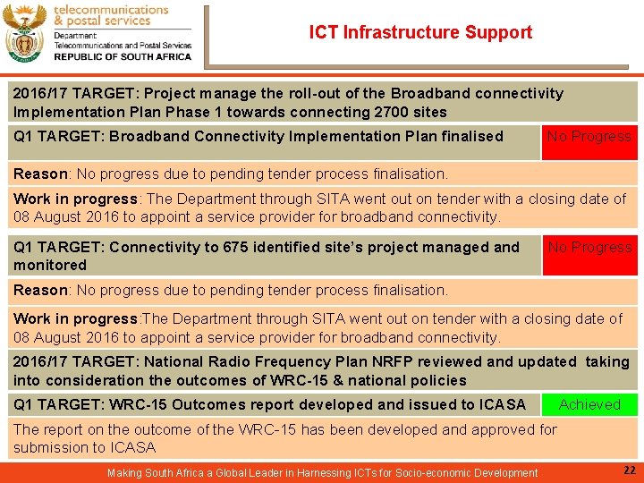 ICT Infrastructure Support 2016/17 TARGET: Project manage the roll-out of the Broadband connectivity Implementation