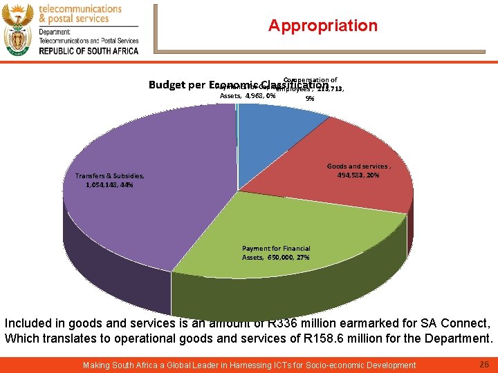 Appropriation Compensation of Budget per Economic Classification Payments for Capital employees , 213, 713,