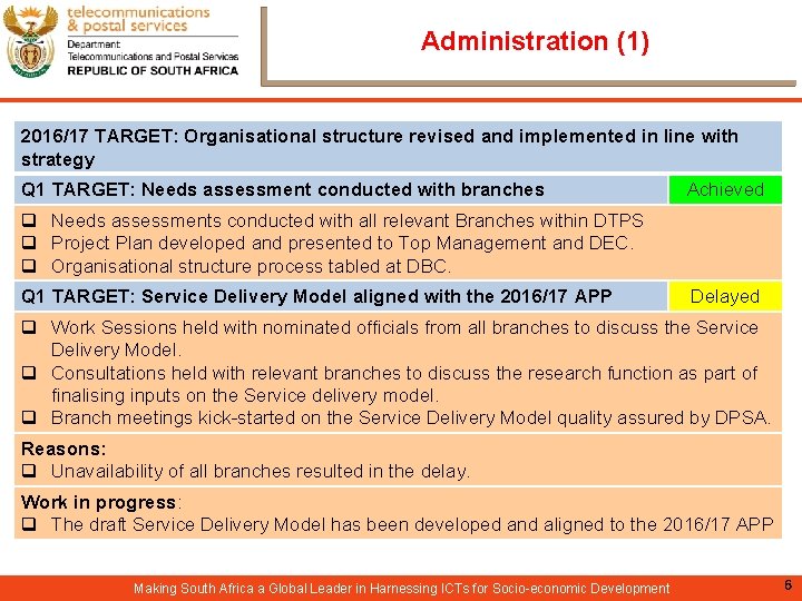 Administration (1) 2016/17 TARGET: Organisational structure revised and implemented in line with strategy Q