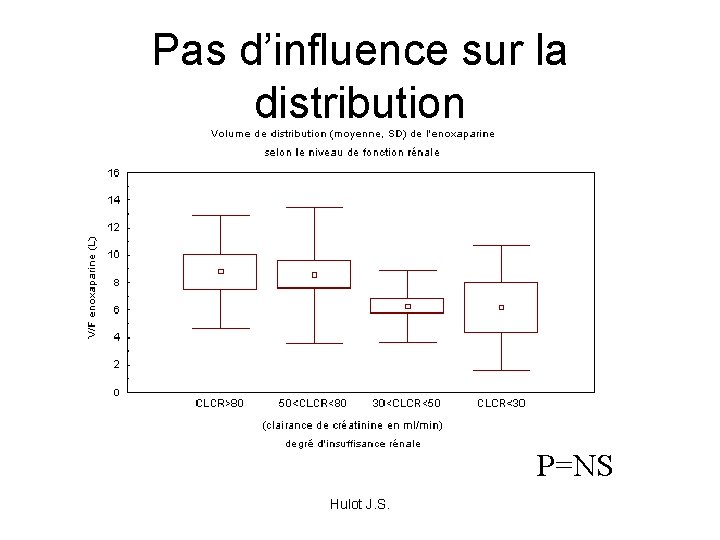 Pas d’influence sur la distribution P=NS Hulot J. S. 