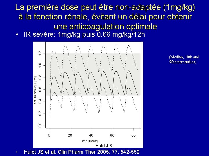 La première dose peut être non-adaptée (1 mg/kg) à la fonction rénale, évitant un