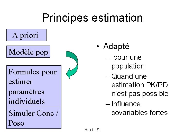 Principes estimation A priori Modèle pop • Adapté – pour une population – Quand