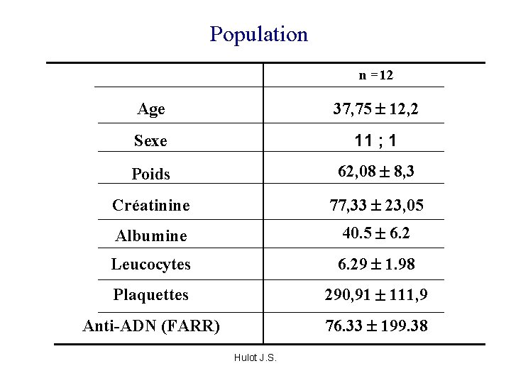 Population n =12 Age 37, 75 12, 2 Sexe 11 ; 1 Poids 62,