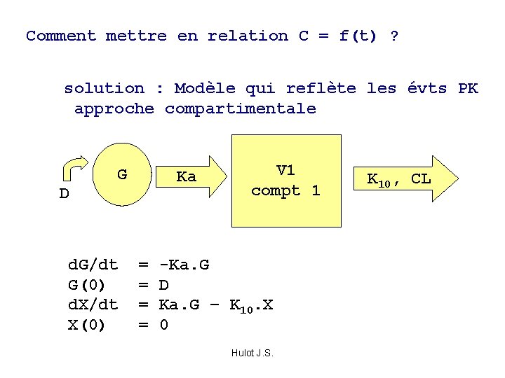 Comment mettre en relation C = f(t) ? solution : Modèle qui reflète les