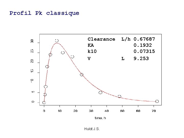 Profil Pk classique Clearance L/h 0. 67687 KA 0. 1932 k 10 0. 07315