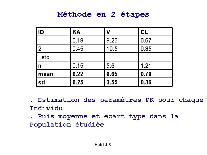 Méthode en 2 étapes ID 1 2. . etc. n mean sd KA 0.