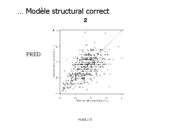 … Modèle structural correct ² PRED OBS Hulot J. S. 