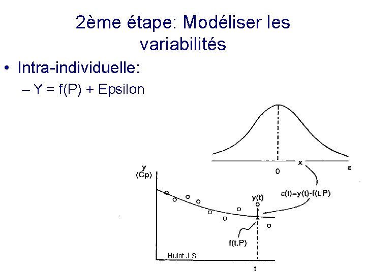 2ème étape: Modéliser les variabilités • Intra-individuelle: – Y = f(P) + Epsilon Hulot