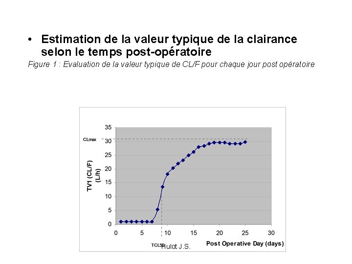  • Estimation de la valeur typique de la clairance selon le temps post-opératoire