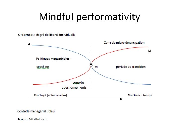Mindful performativity 