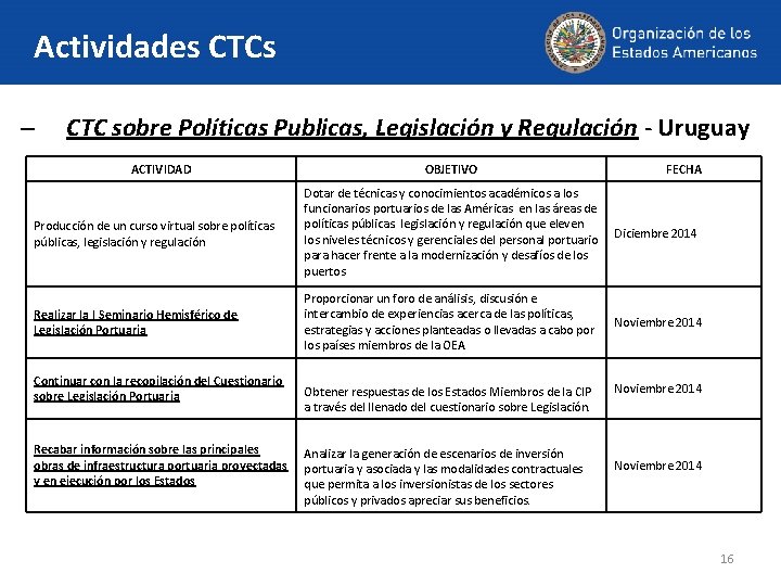 Actividades CTCs – CTC sobre Políticas Publicas, Legislación y Regulación - Uruguay ACTIVIDAD OBJETIVO